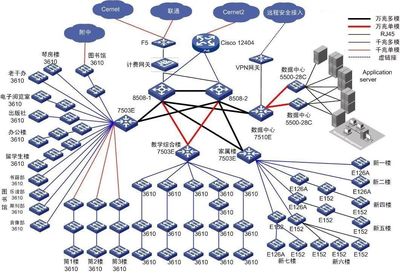 校園網絡應用系統拓撲圖 架構、組件與功能解析